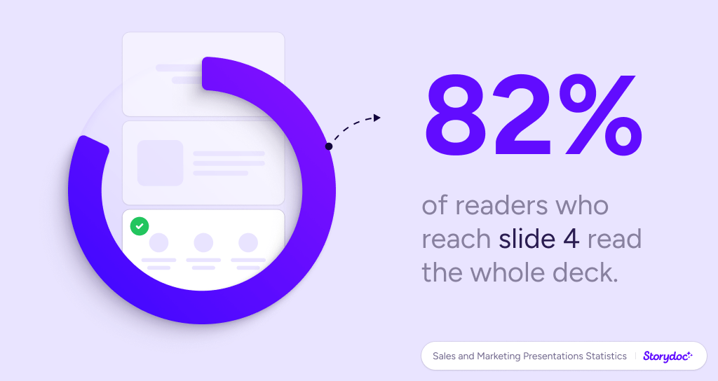 Storydoc presentation statistics