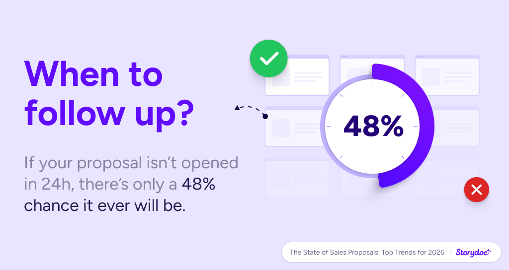 Storydoc proposal statistics