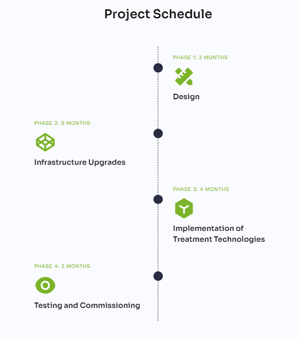 Engineering project proposal project timeline slide example