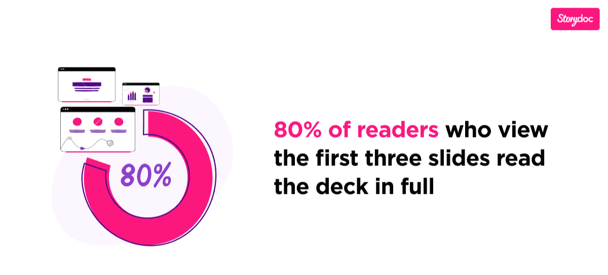 Sales and marketing presentation statistics