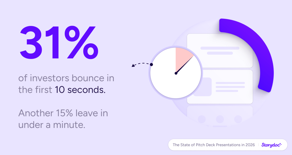Storydoc pitch deck statistics