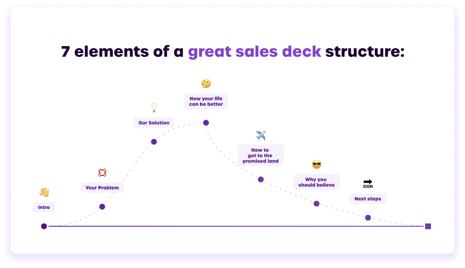 best sales deck structure