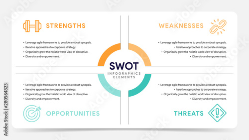 swot analysis