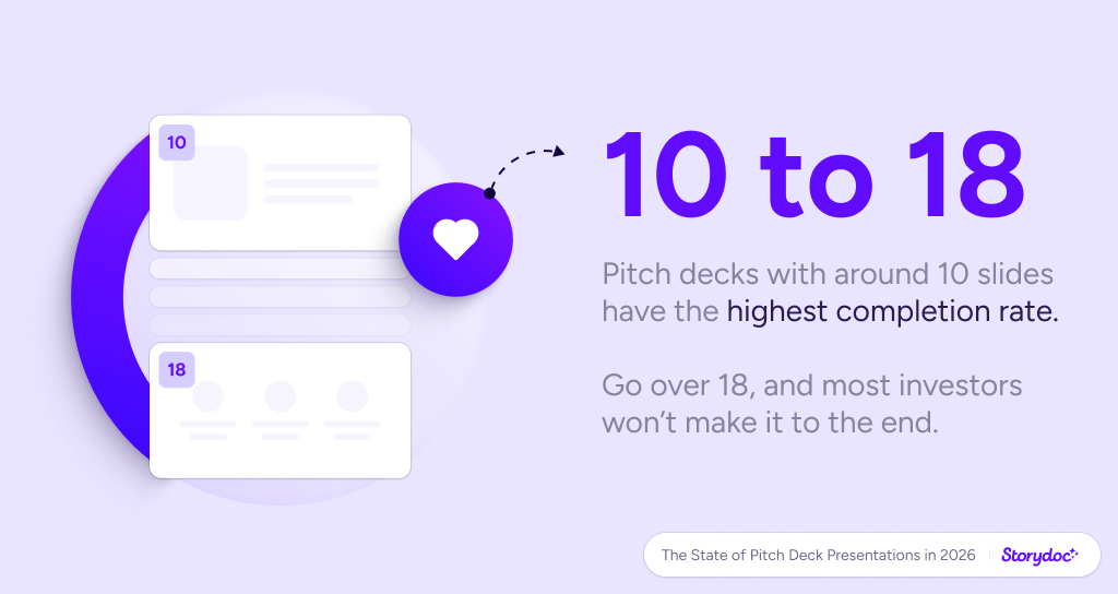 Storydoc pitch deck statistics
