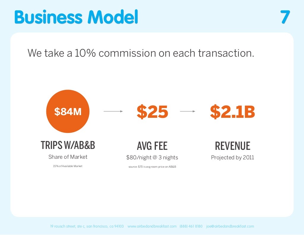 Original Airbnb pitch deck business model slide