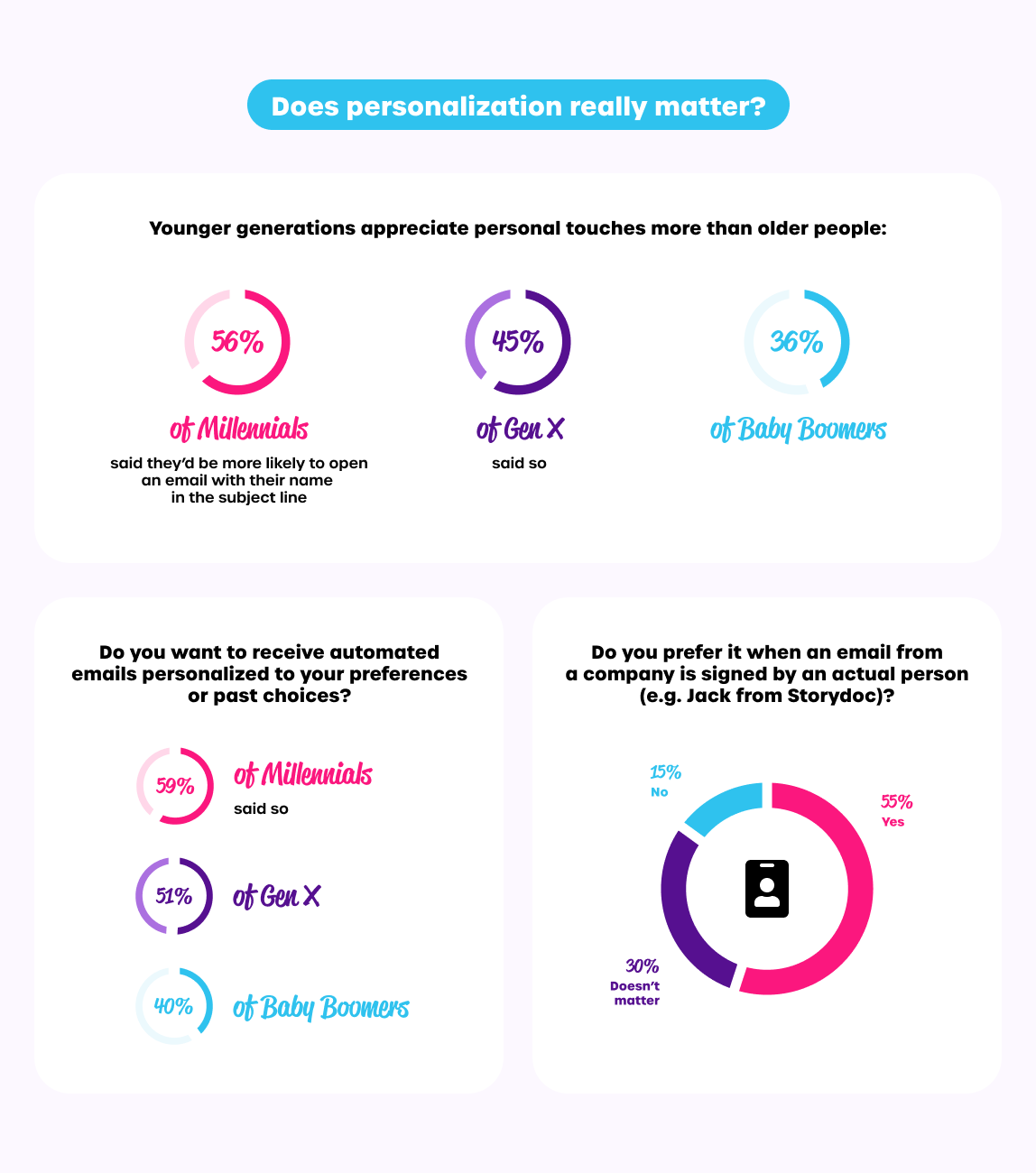Email marketing statistics