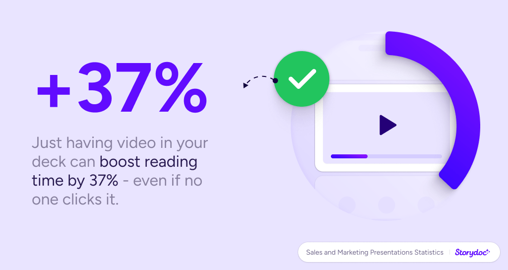 Storydoc presentation statistics