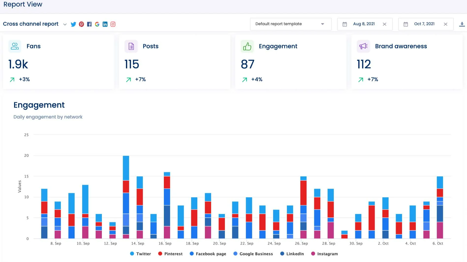 Best dataviz software: Zoho Analytics
