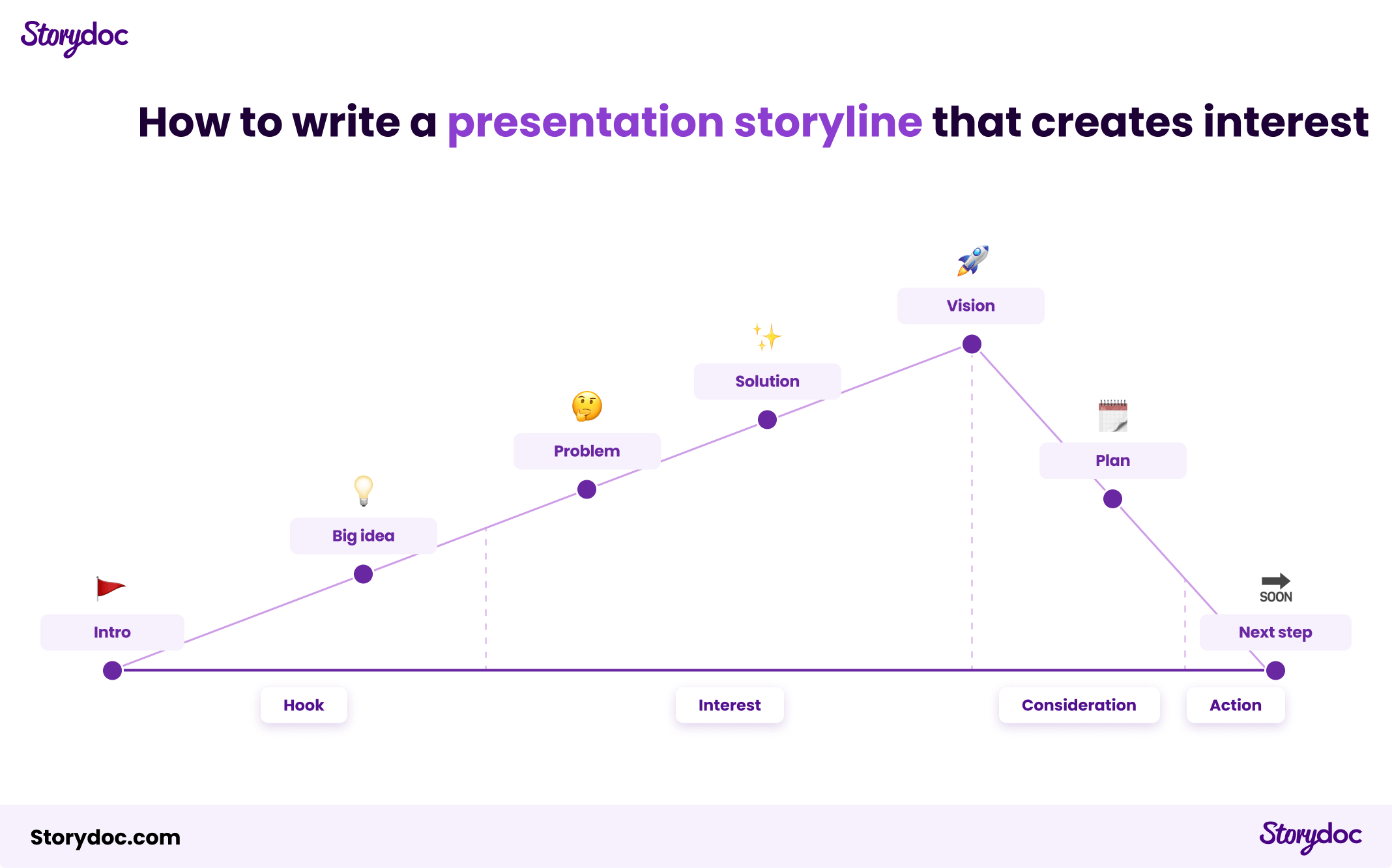 How to write a case study storyline that creates interest