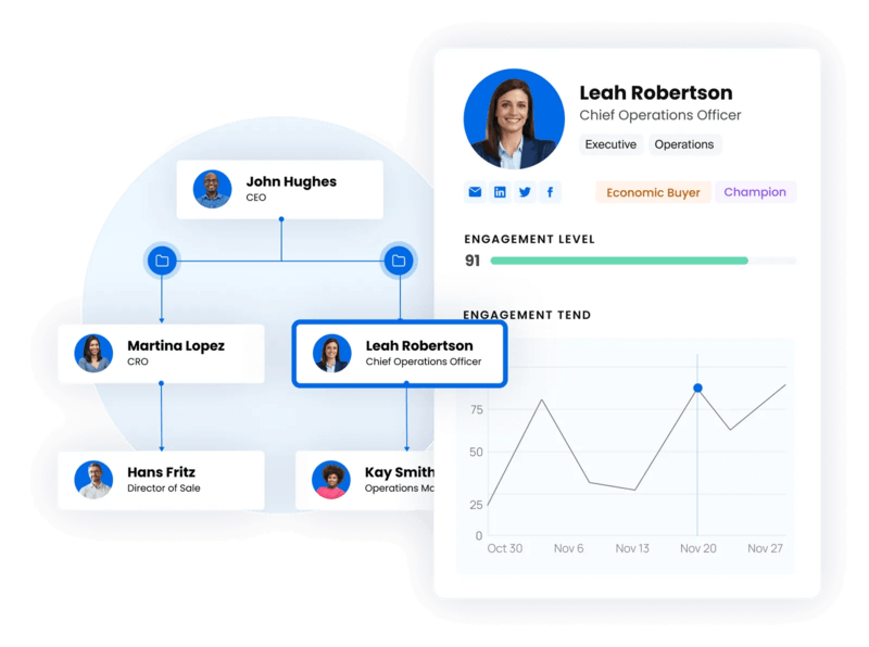 People.ai - Best AI tools for sales