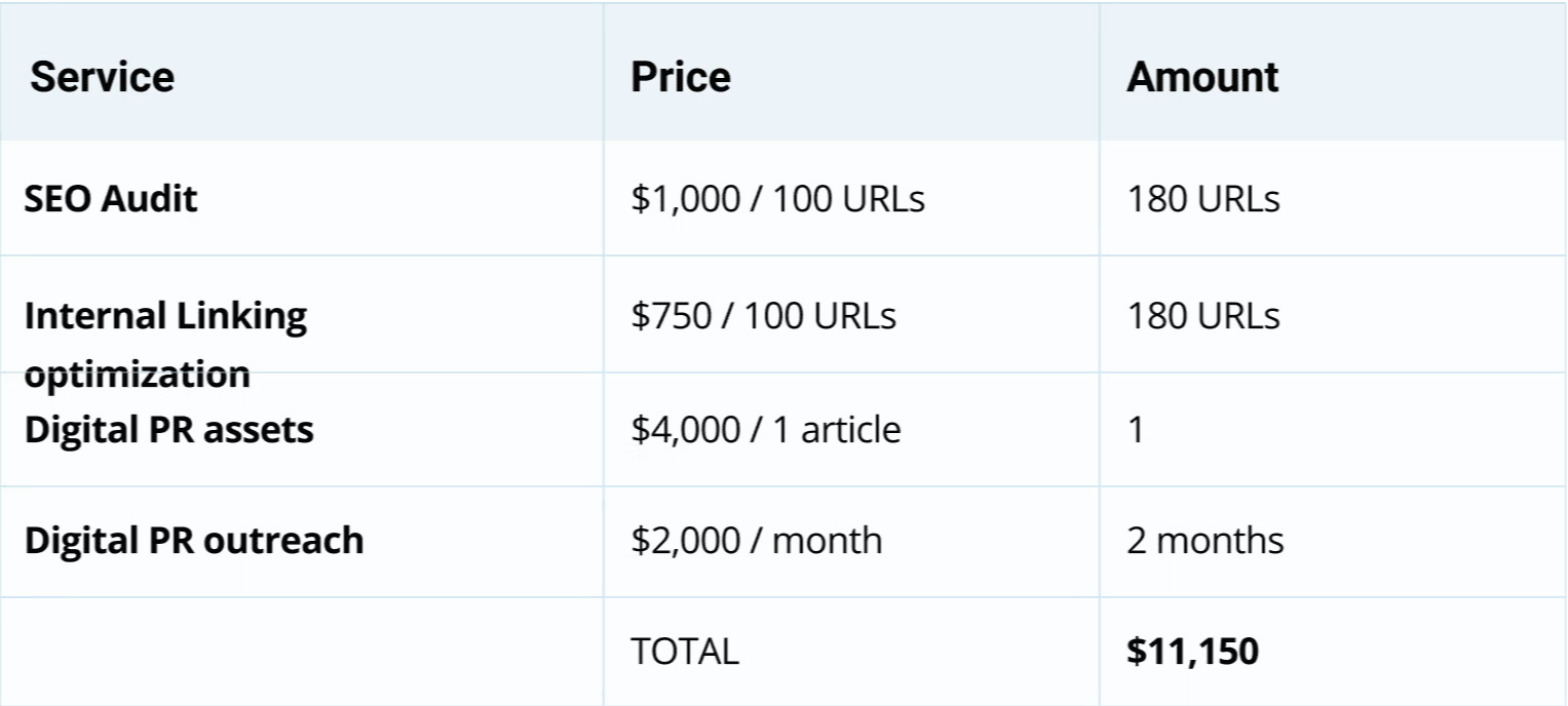 Sample pricing for a business proposal