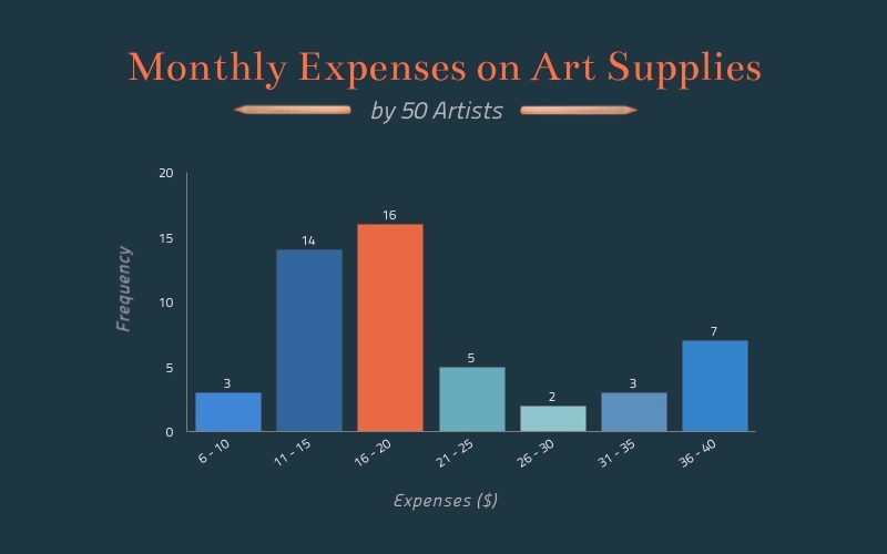 infographic template example