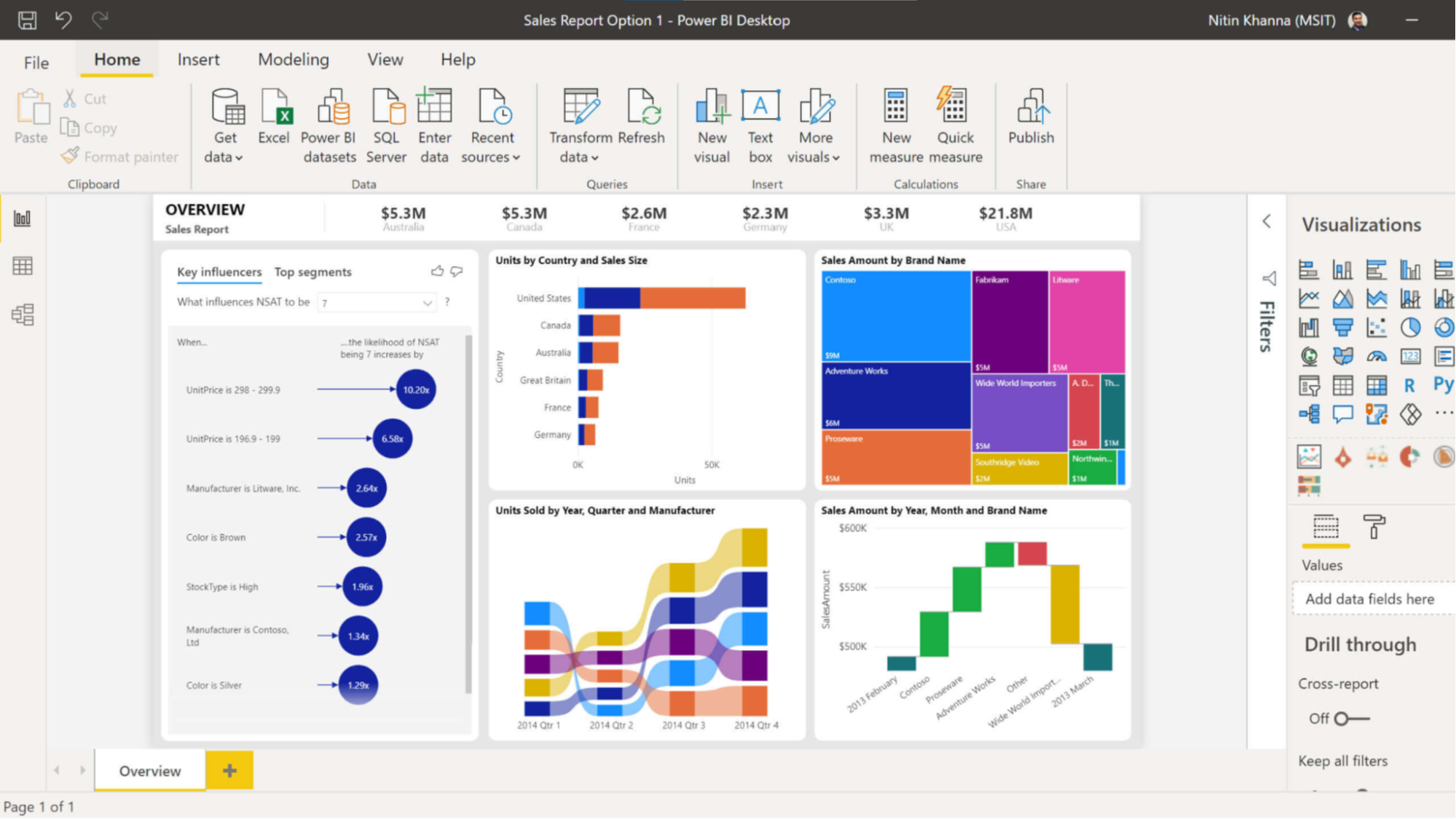 Best dataviz software: Microsoft Power BI