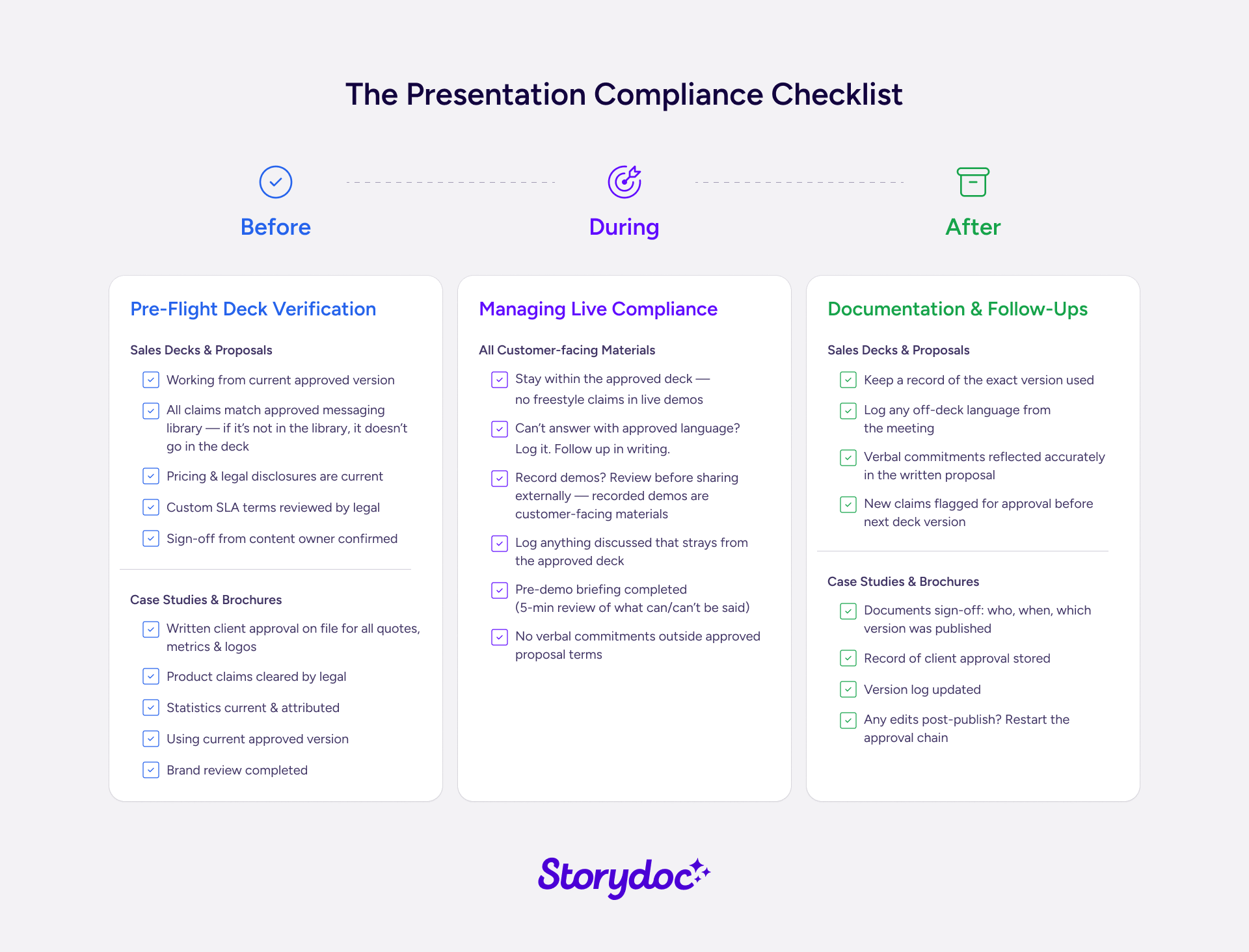 Presentation compliance checklist