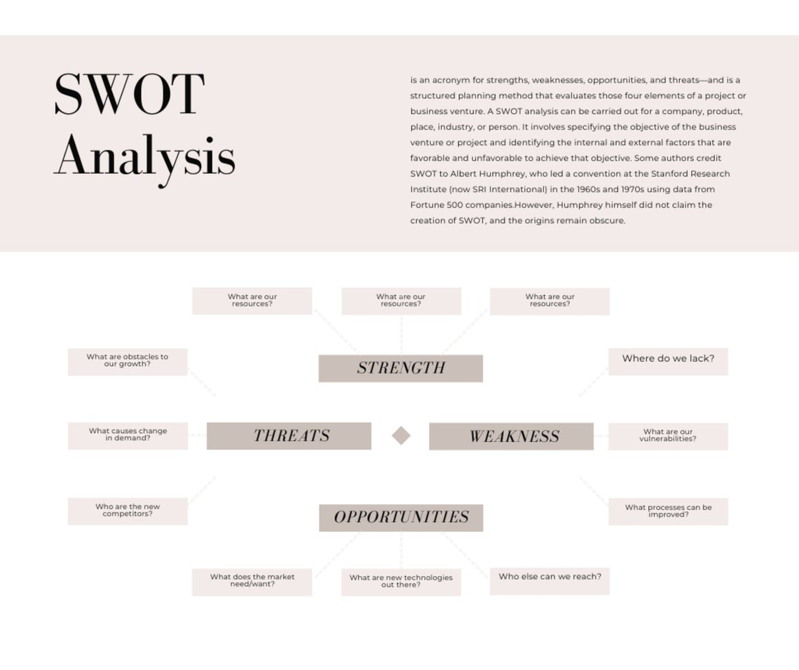 swot analysis