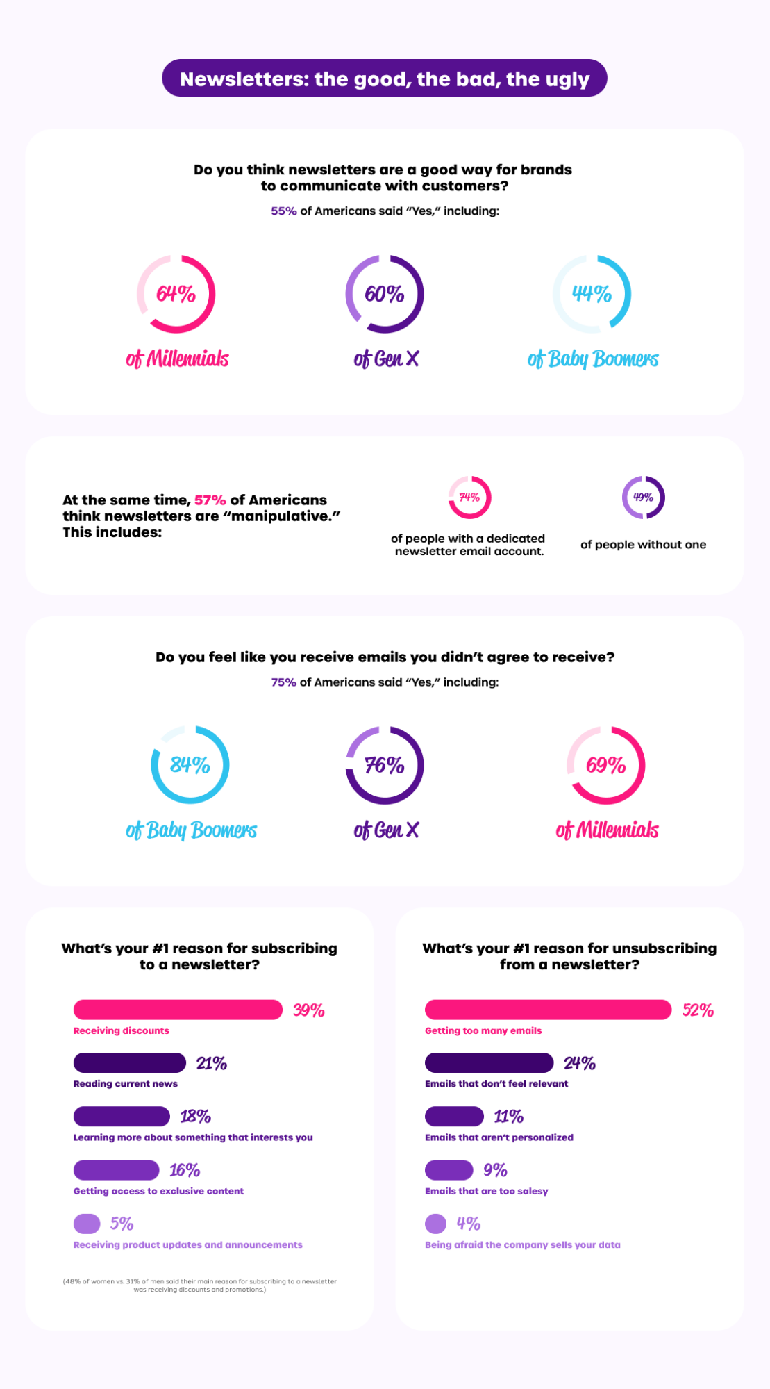 Email marketing statistics