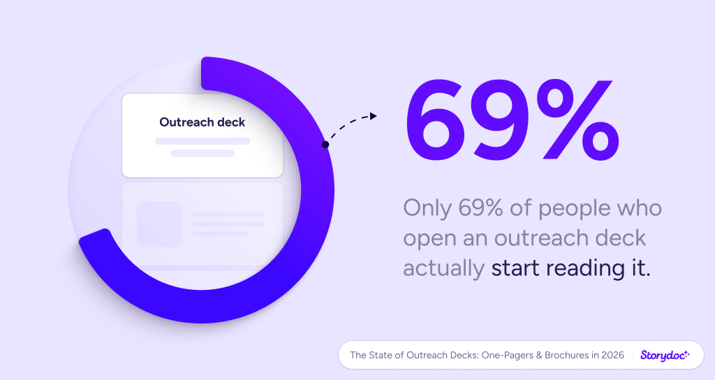 Storydoc outreach deck statistics