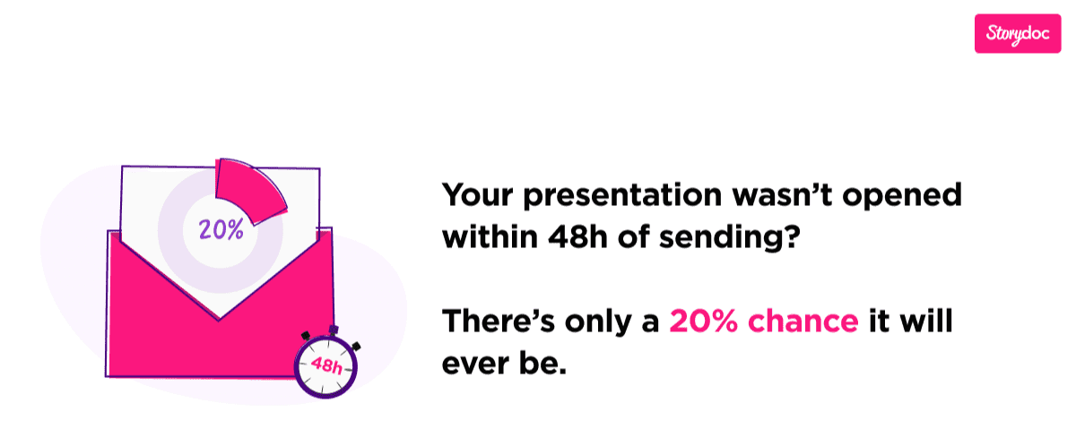 Sales and marketing presentation statistics
