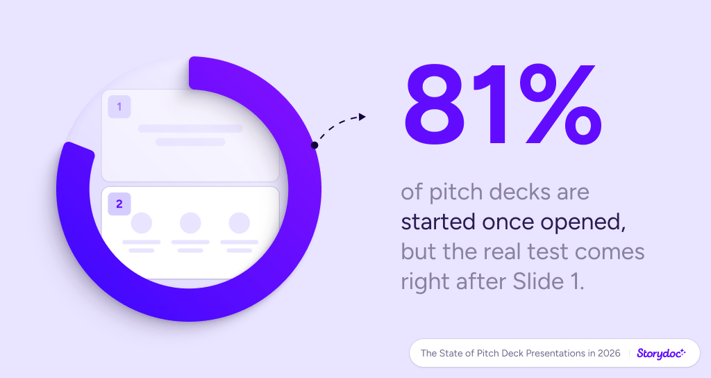 Storydoc pitch deck statistics