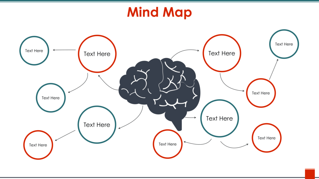 Mind map example