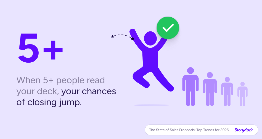 Storydoc proposal statistics