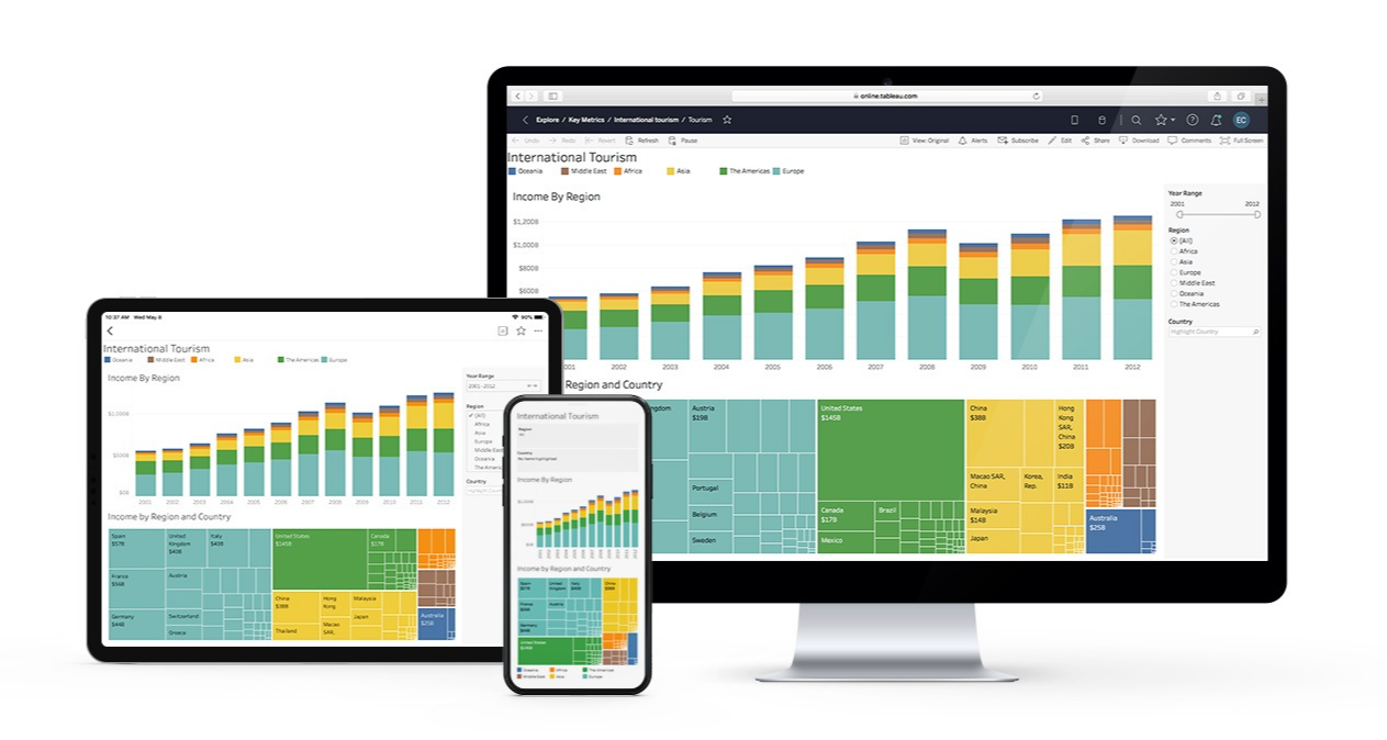 Best dataviz software: Tableau