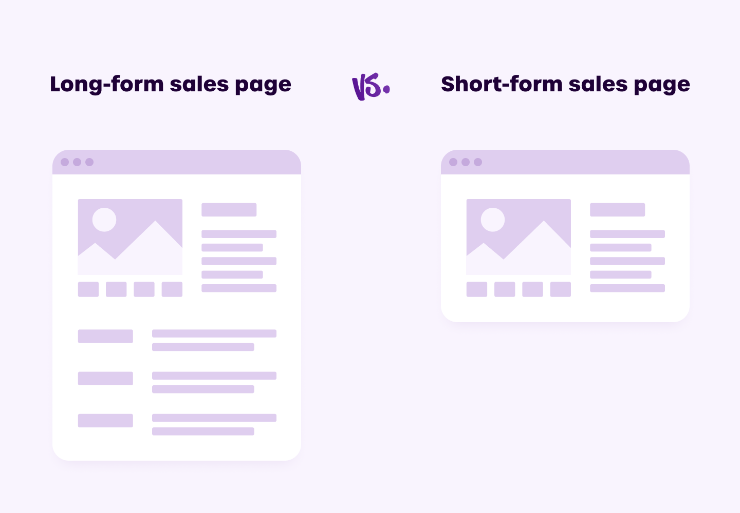 Types of sales pages