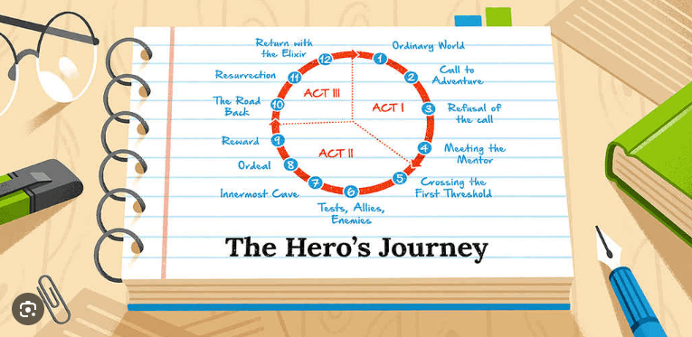 The Hero's Journey storytelling technique