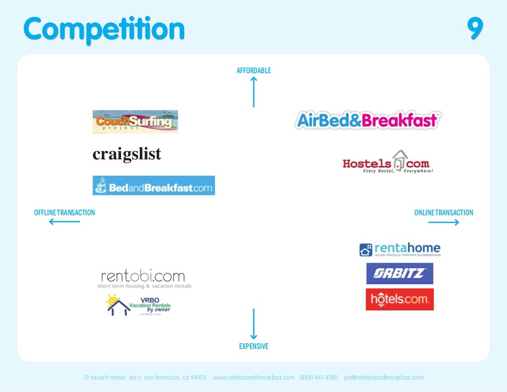 Original Airbnb pitch deck competition slide