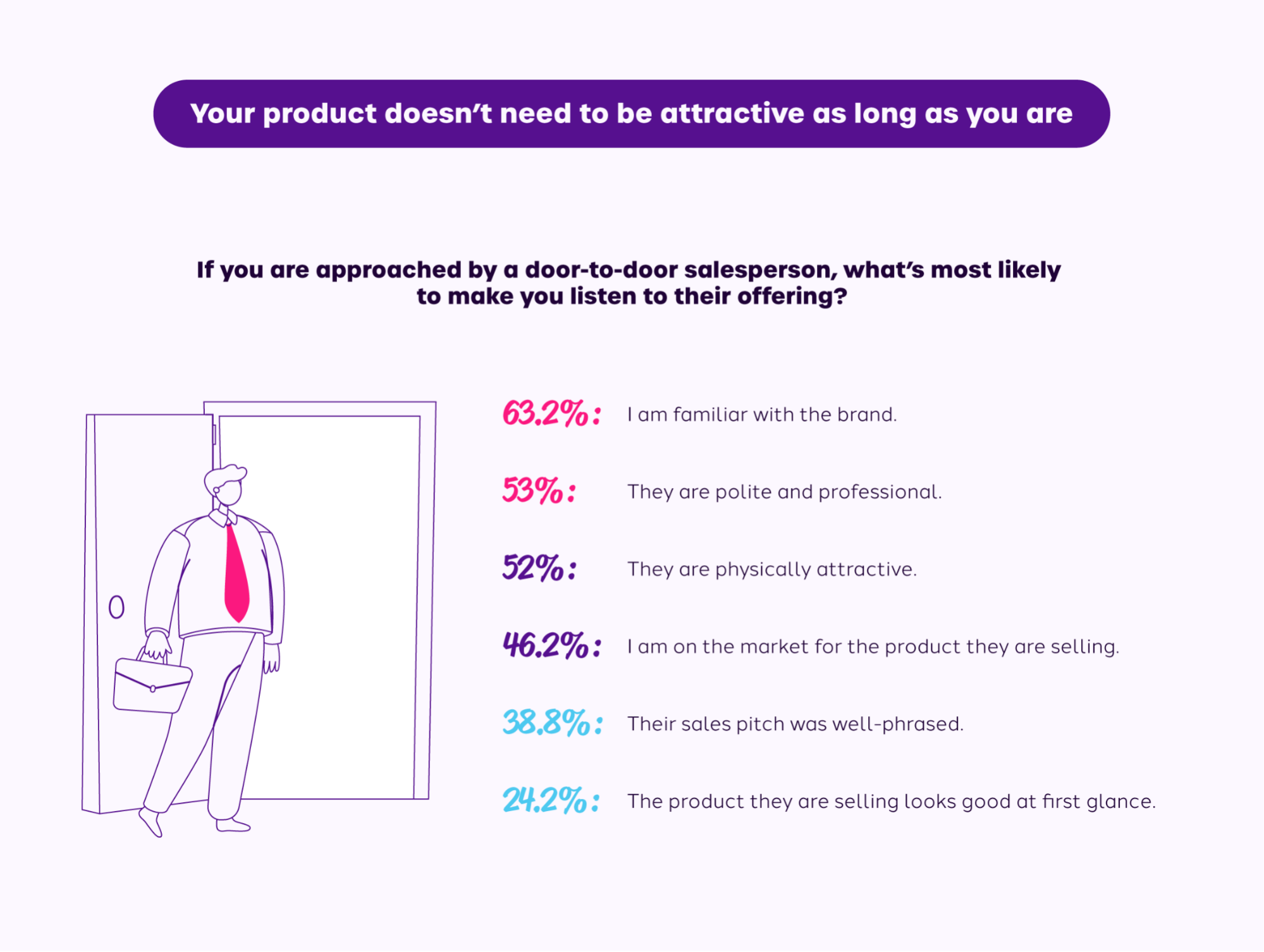 Direct sales infographic about buying products from door-to-door salespeople