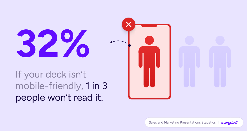 Storydoc presentation statistics