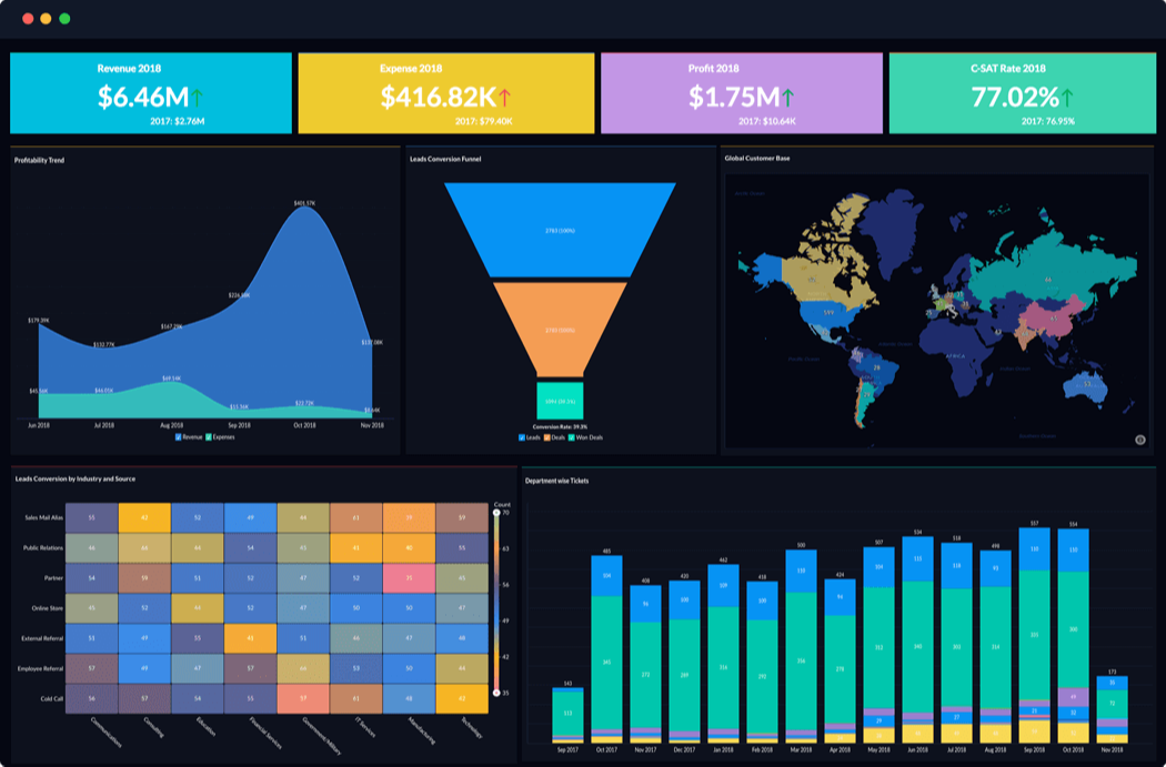 Best dataviz software: Zoho Analytics