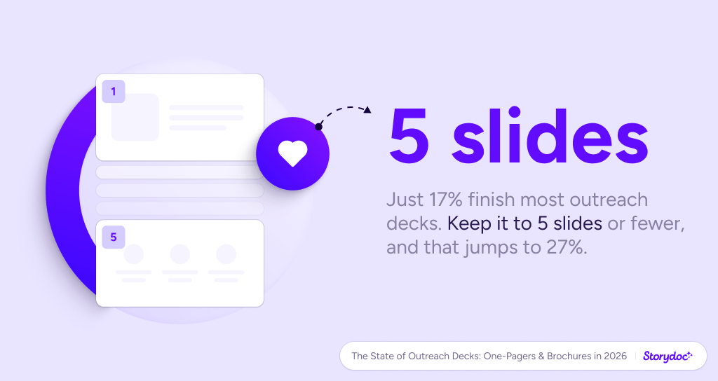 Storydoc outreach deck statistics