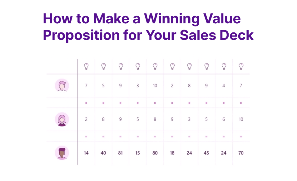 How to make a winning value proposition for your sales deck