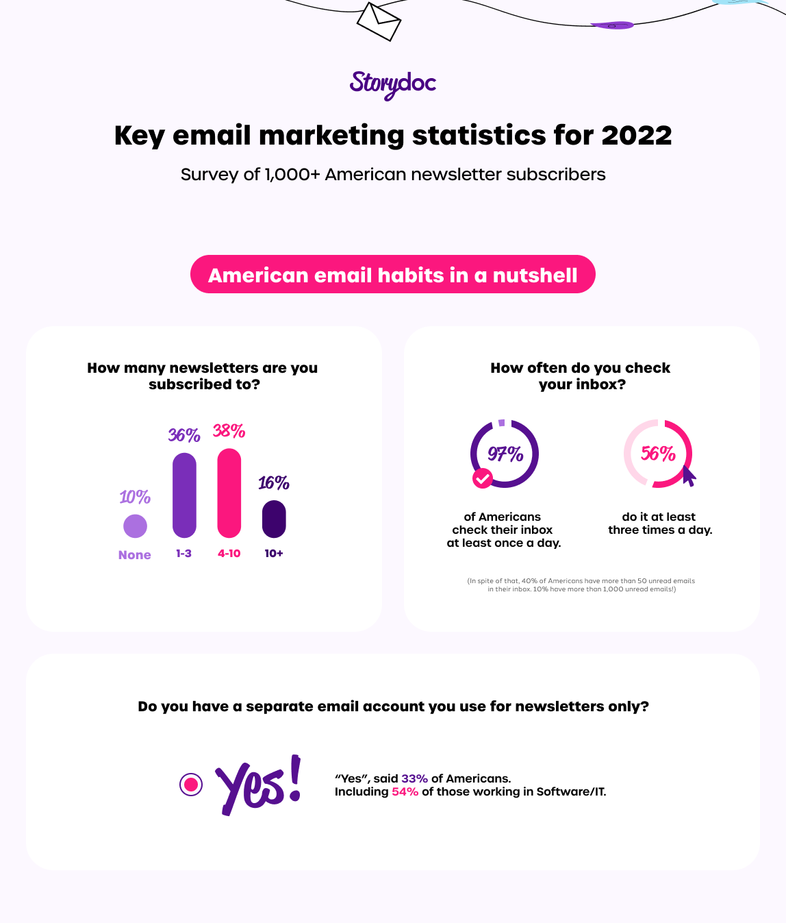 Storydoc infograph example