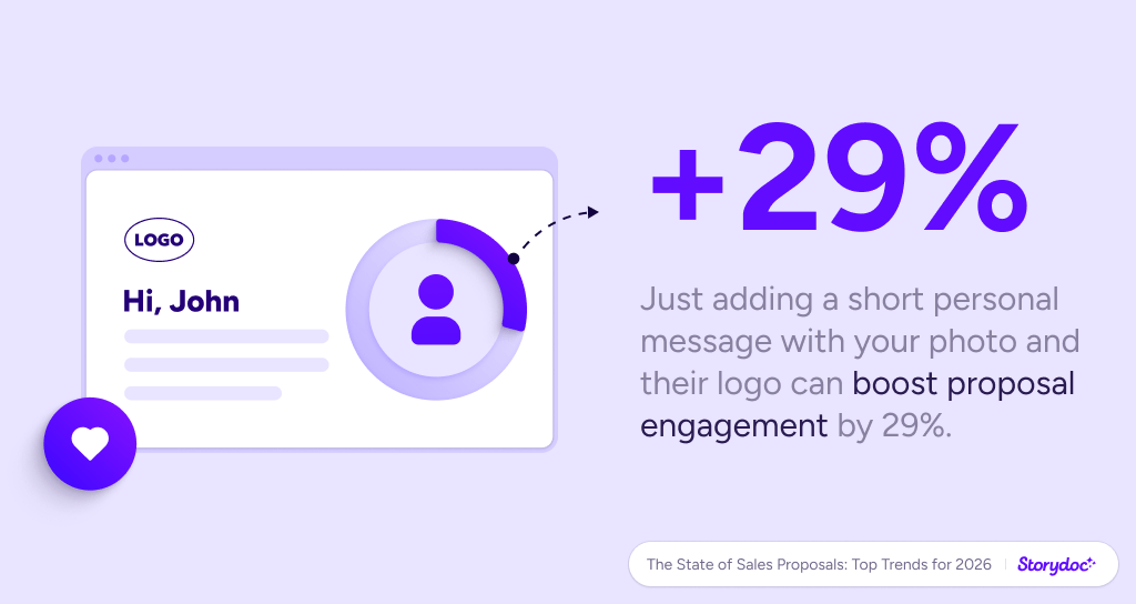Storydoc proposal statistics