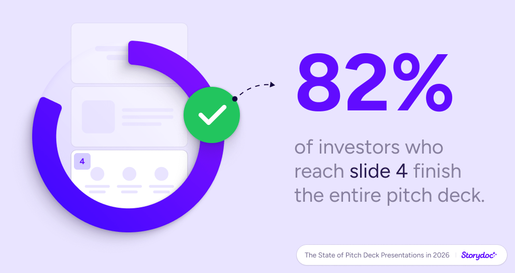 Storydoc pitch deck statistics