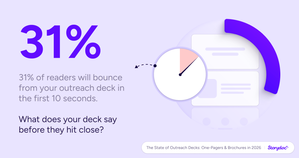 Storydoc outreach deck statistics