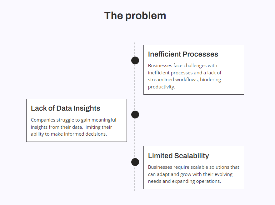 Consulting proposal problem slide example