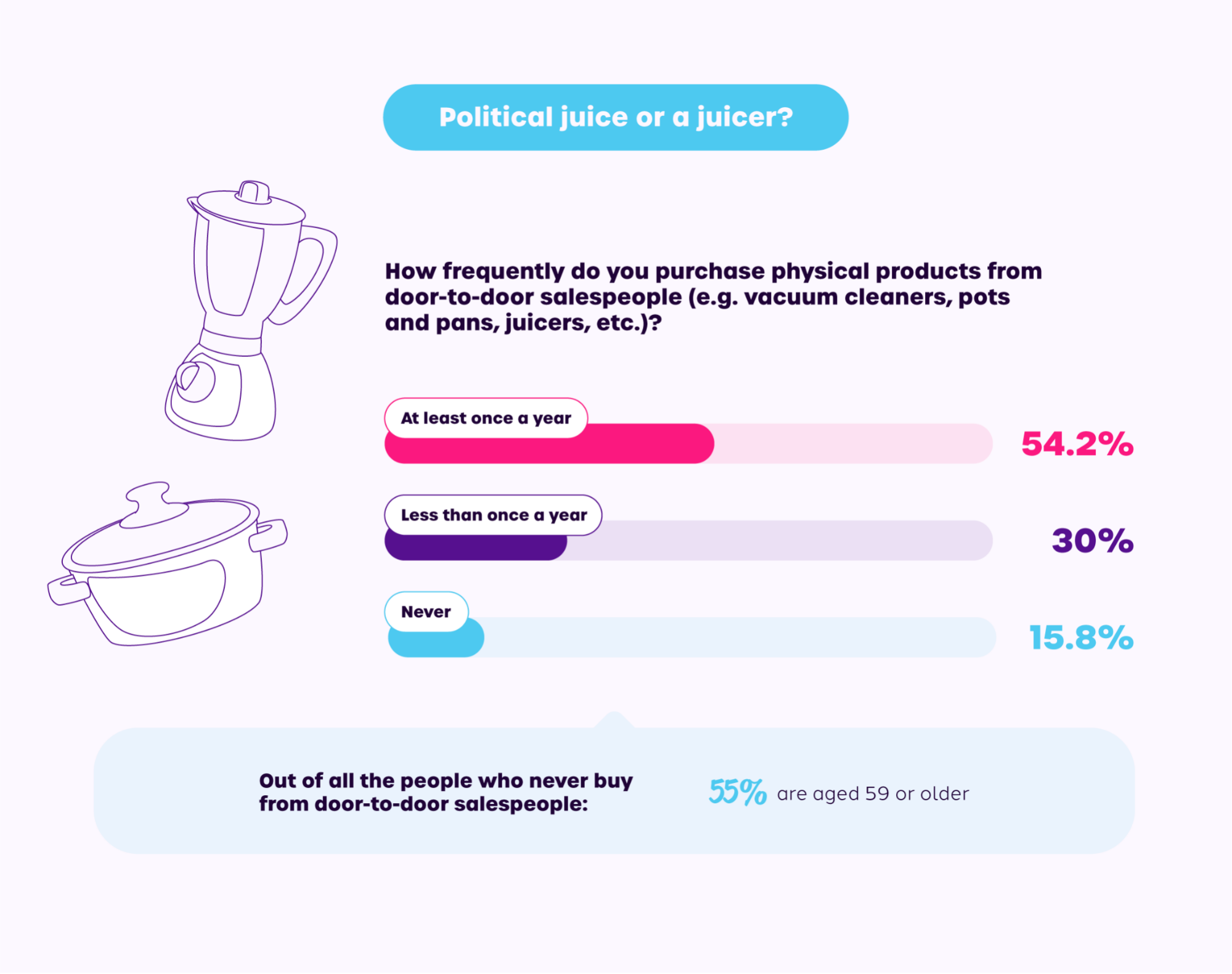 Direct sales infographic about buying products from door-to-door salespeople