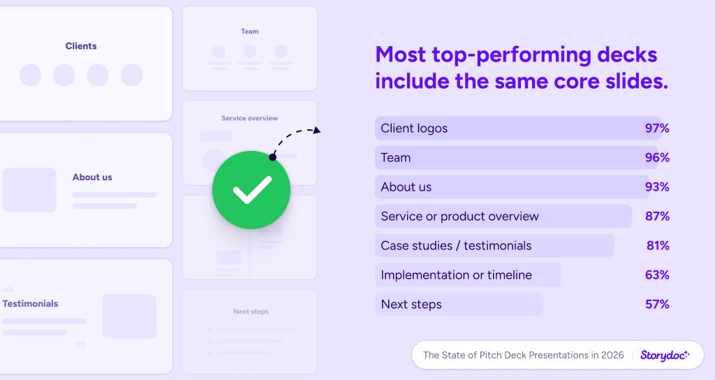 Storydoc pitch deck statistics